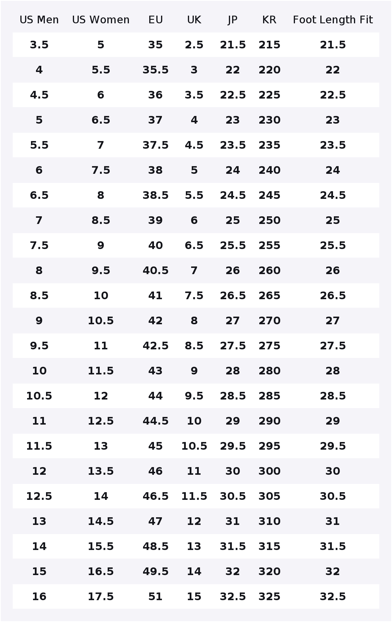 PUMA Triple Comfortable Round  - Puma Shoes Rs-X review and price